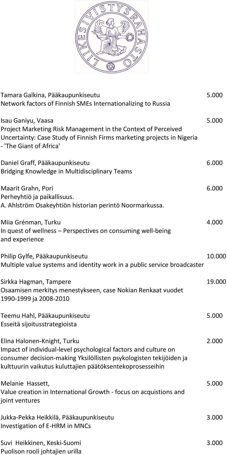 000 Bridging Knowledge in Multidisciplinary Teams Maarit Grahn, Pori 6.000 Perheyhtiö ja paikallisuus. A. Ahlström Osakeyhtiön historian perintö Noormarkussa. Miia Grénman, Turku 4.