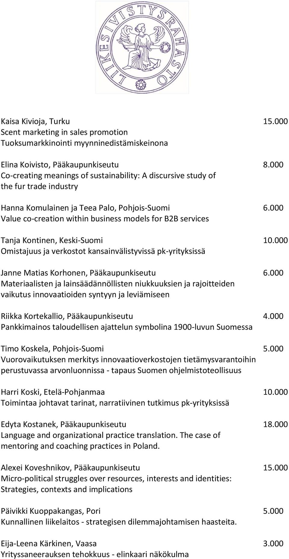 000 Value co-creation within business models for B2B services Tanja Kontinen, Keski-Suomi 10.000 Omistajuus ja verkostot kansainvälistyvissä pk-yrityksissä Janne Matias Korhonen, Pääkaupunkiseutu 6.