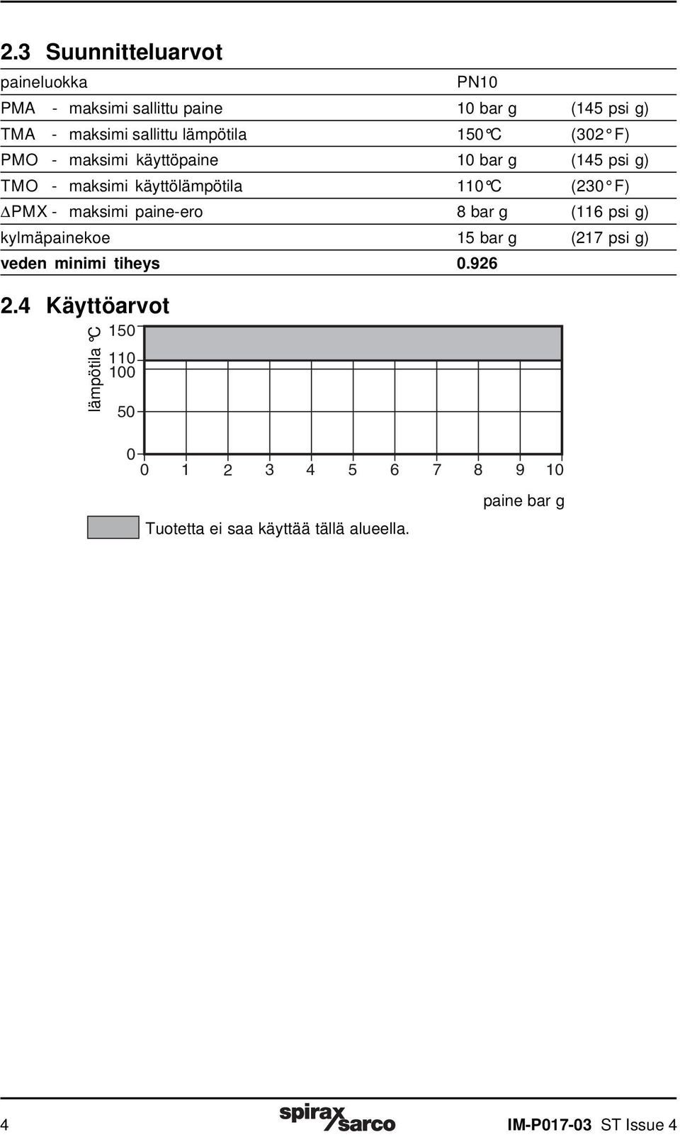 käyttölämpötila 110 C (230 F) PMX - maksimi paine-ero 8 bar g (116 psi g) kylmäpainekoe 15 bar g (217 psi g) veden