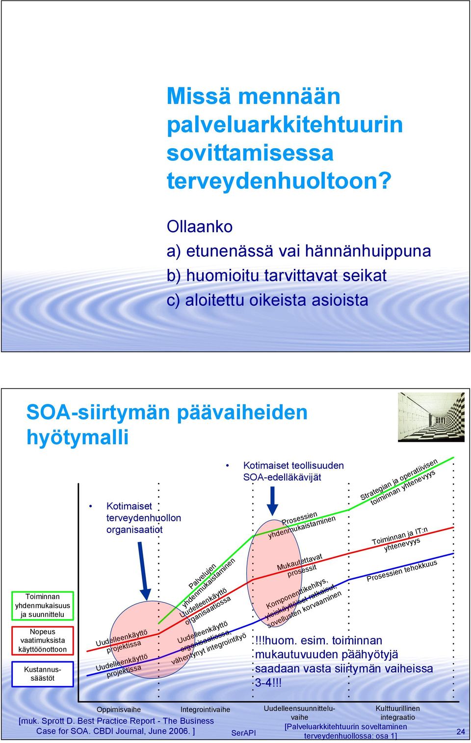 vaatimuksista käyttöönottoon Kustannussäästöt Kotimaiset terveydenhuollon organisaatiot Uudelleenkäyttö projektissa Uudelleenkäyttö projektissa Palvelujen yhdenmukaistaminen Uudelleenkäyttö