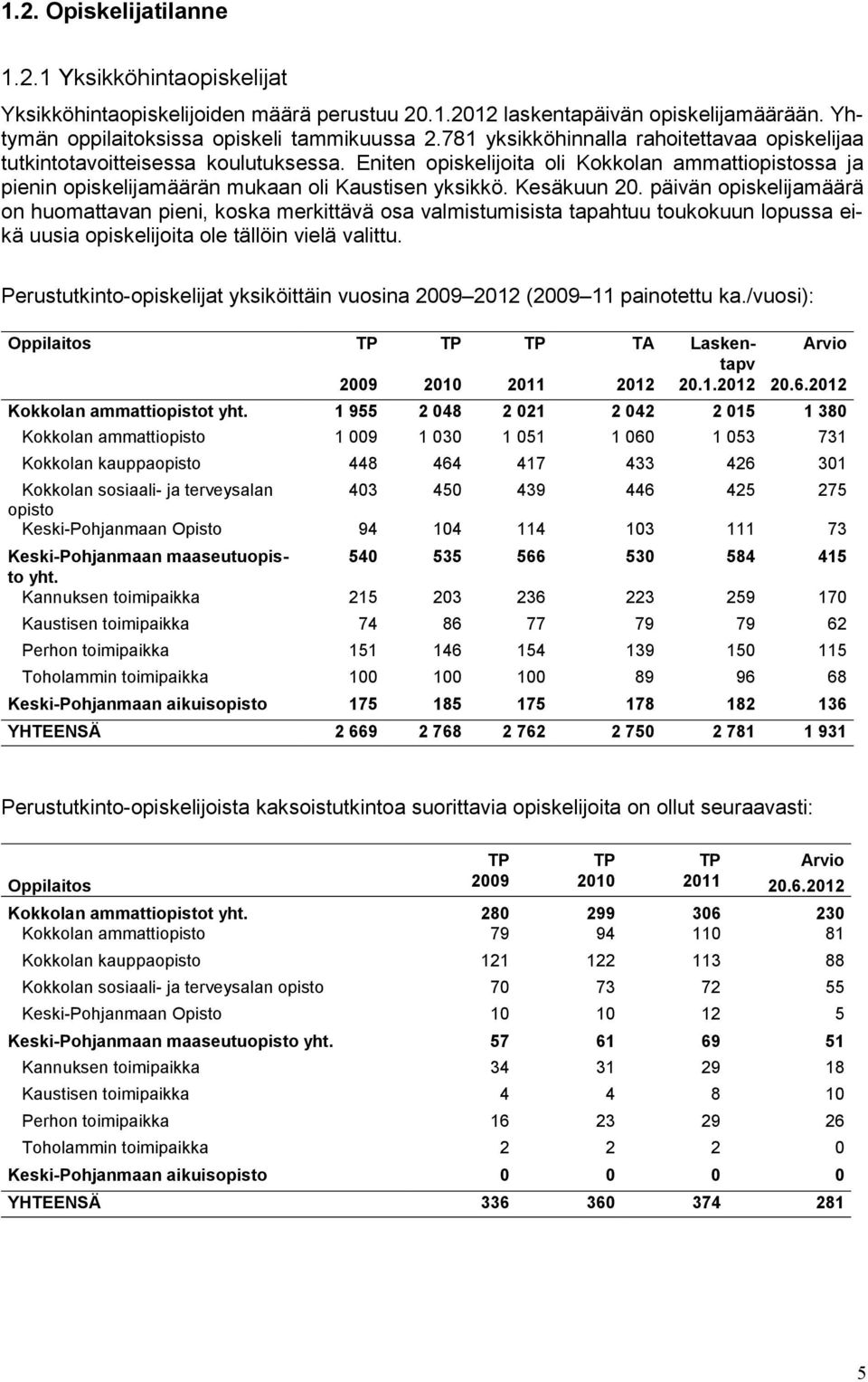 Kesäkuun 20. päivän opiskelijamäärä on huomattavan pieni, koska merkittävä osa valmistumisista tapahtuu toukokuun lopussa eikä uusia opiskelijoita ole tällöin vielä valittu.