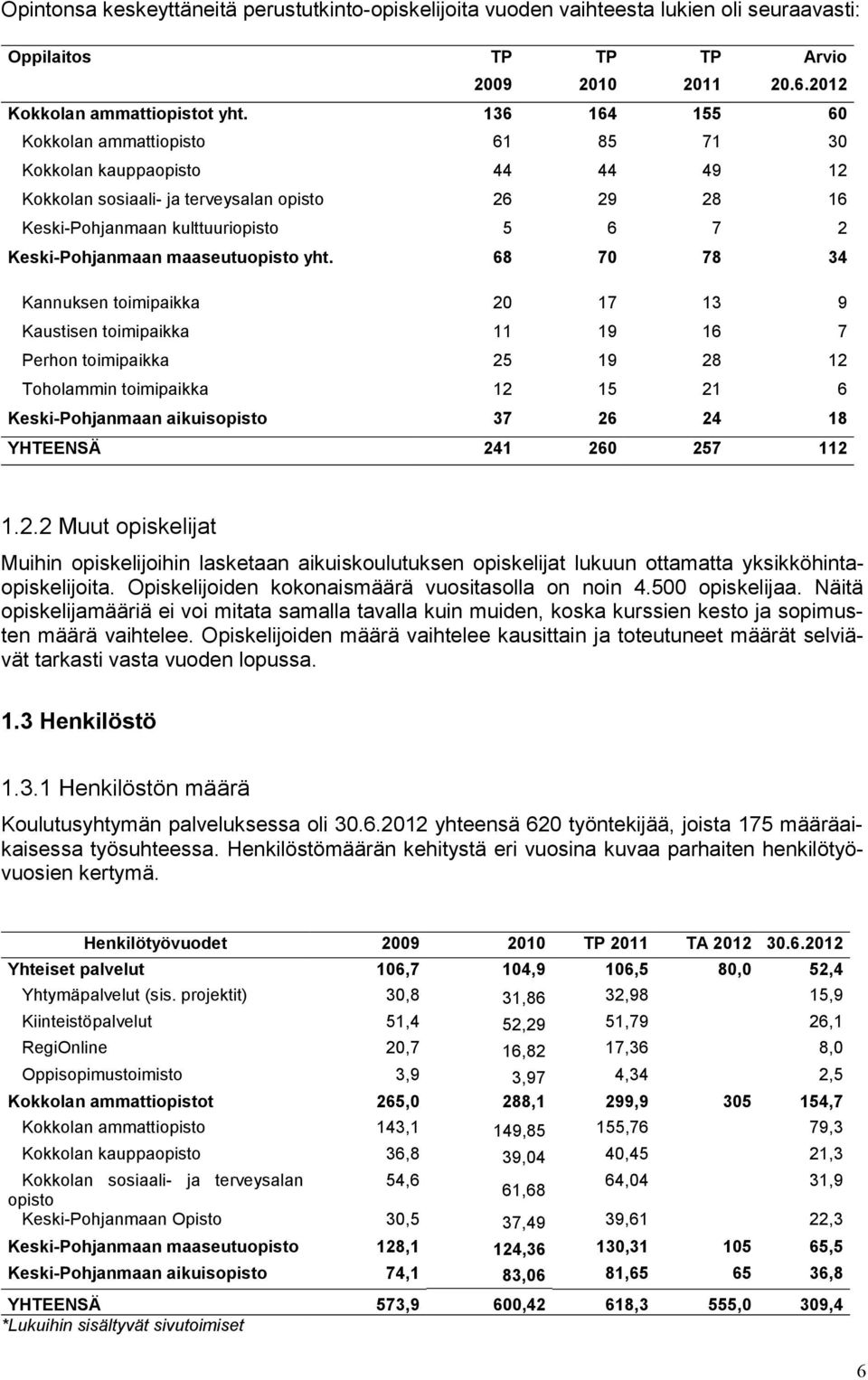 maaseutuopisto yht.