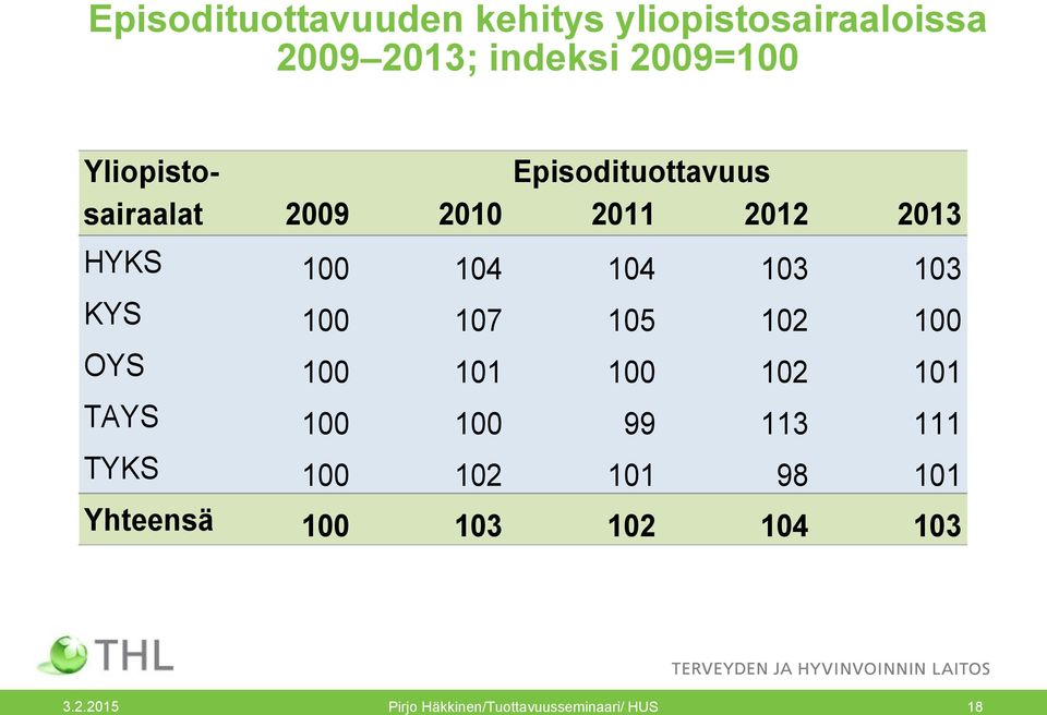 103 KYS 100 107 105 102 100 OYS 100 101 100 102 101 TAYS 100 100 99 113 111 TYKS 100