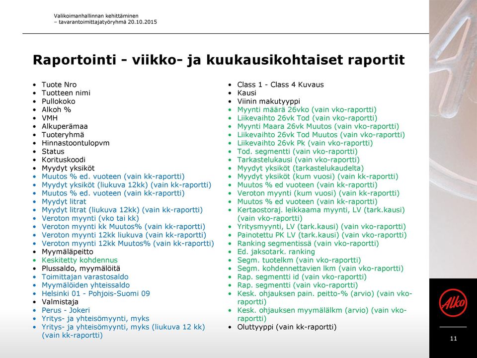 vuoteen (vain kk-raportti) Myydyt yksiköt (liukuva 12kk) (vain kk-raportti) Muutos % ed.