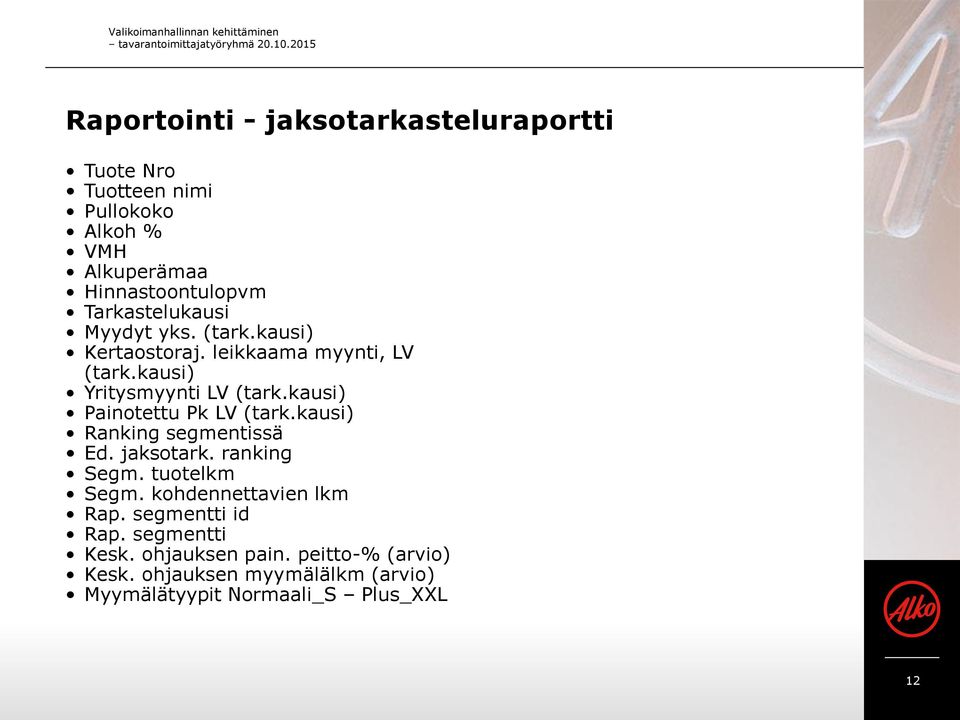 Tarkastelukausi Myydyt yks. (tark.kausi) Kertaostoraj. leikkaama myynti, LV (tark.kausi) Yritysmyynti LV (tark.