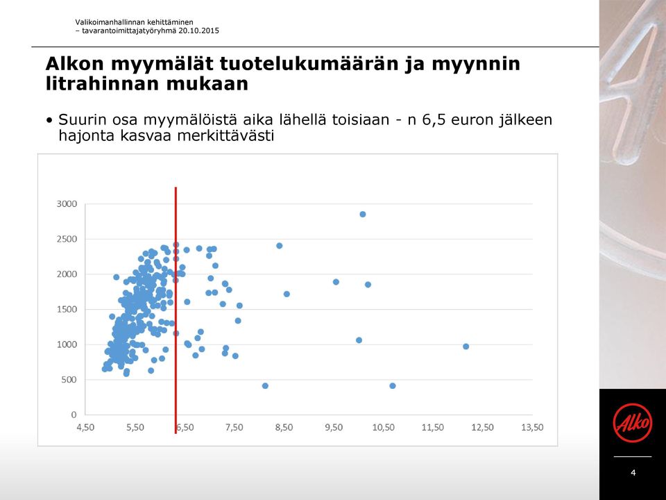 litrahinnan mukaan Suurin osa myymälöistä aika