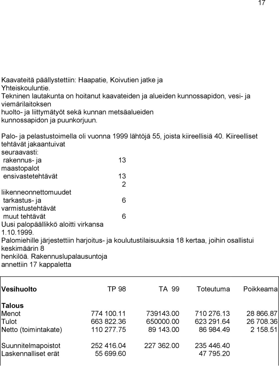 Palo- ja pelastustoimella oli vuonna 1999 lähtöjä 55, joista kiireellisiä 40.