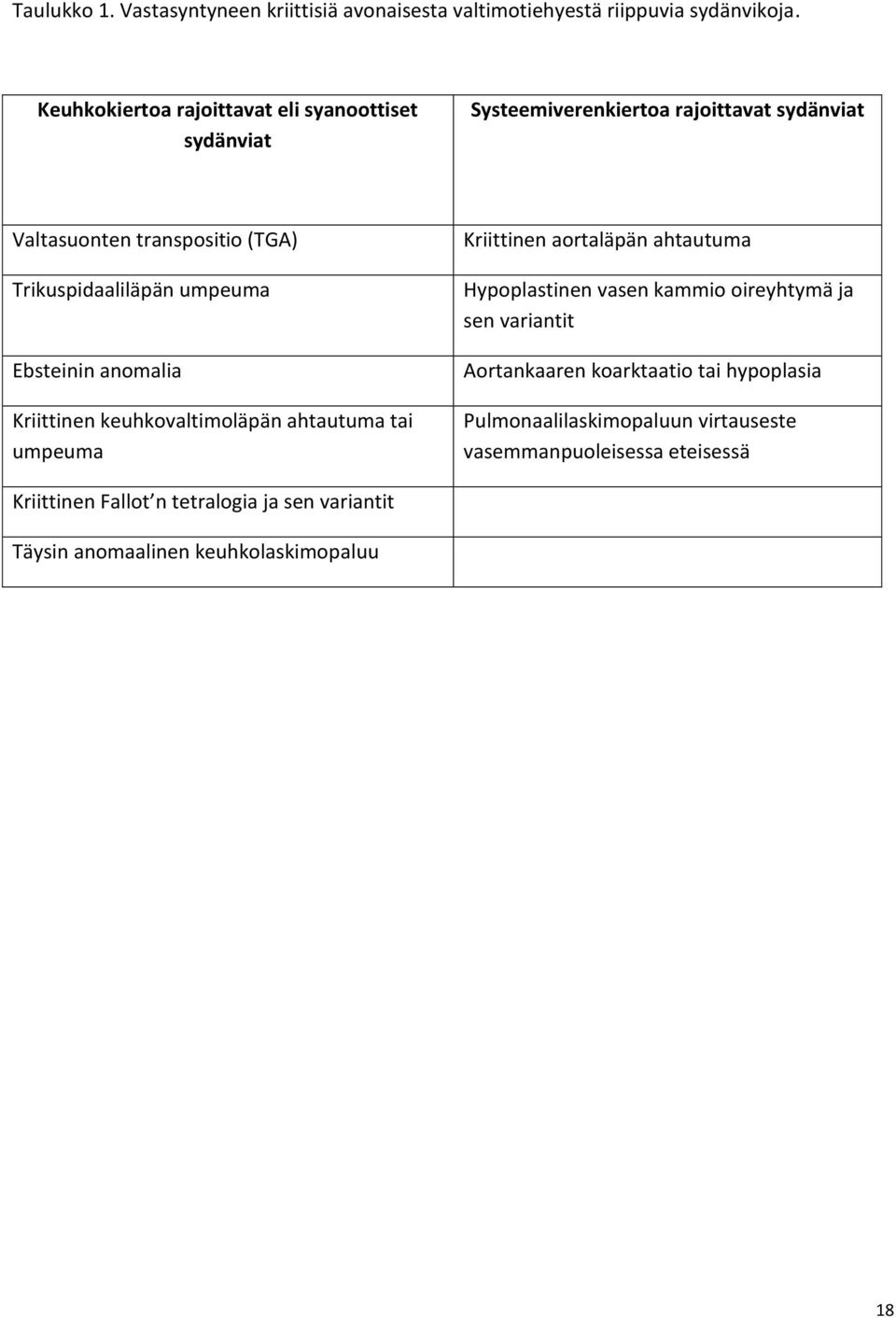 umpeuma Ebsteinin anomalia Kriittinen keuhkovaltimoläpän ahtautuma tai umpeuma Kriittinen aortaläpän ahtautuma Hypoplastinen vasen kammio oireyhtymä