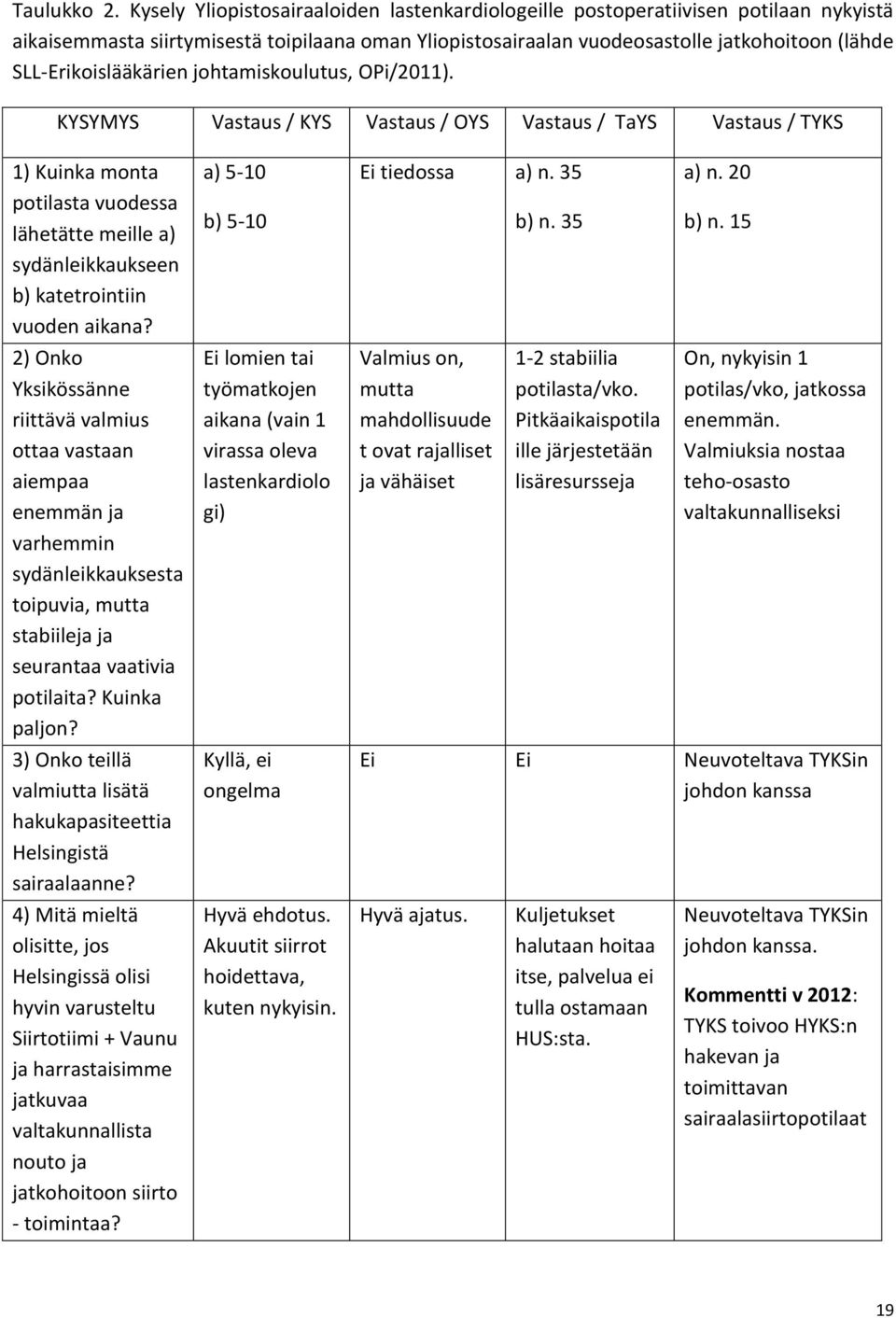 SLL-Erikoislääkärien johtamiskoulutus, OPi/2011).