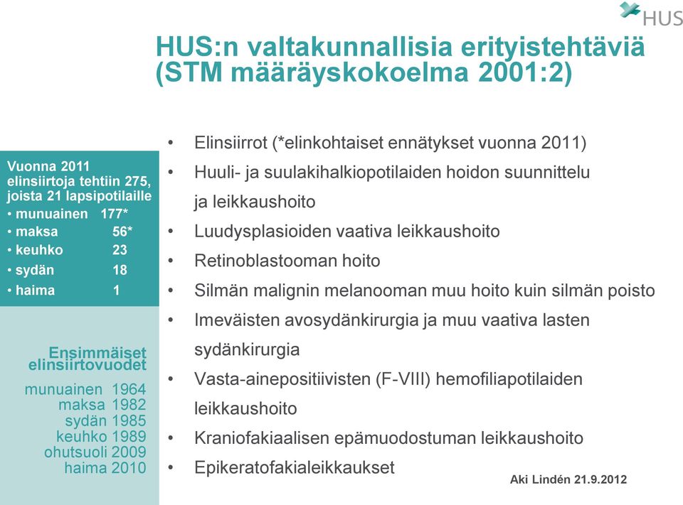 hoito Silmän malignin melanooman muu hoito kuin silmän poisto Imeväisten avosydänkirurgia ja muu vaativa lasten Ensimmäiset elinsiirtovuodet munuainen 1964 maksa 1982 sydän 1985