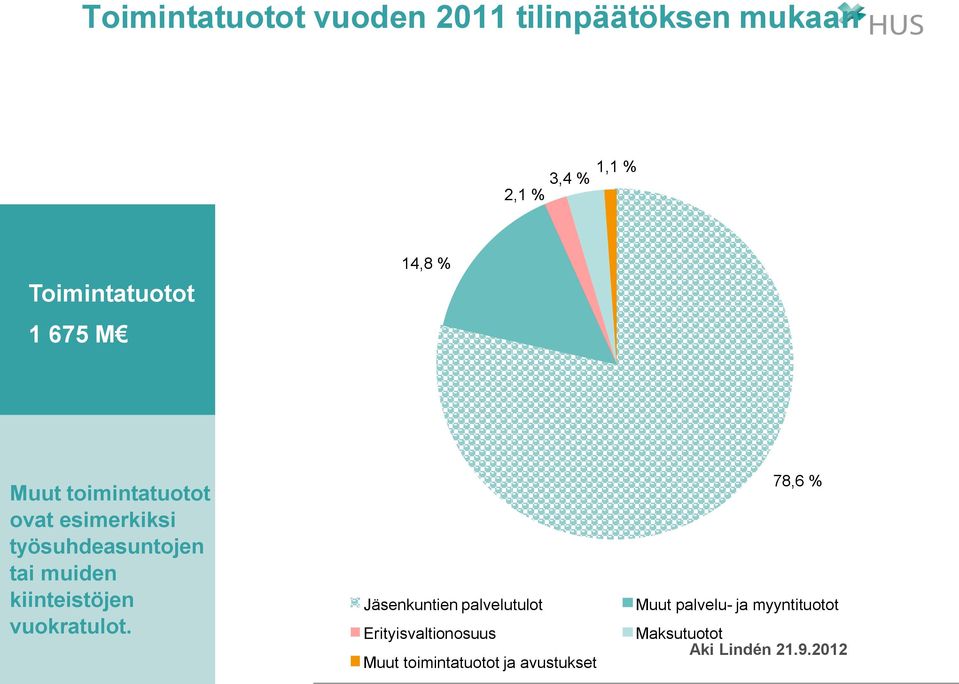 työsuhdeasuntojen tai muiden kiinteistöjen vuokratulot.