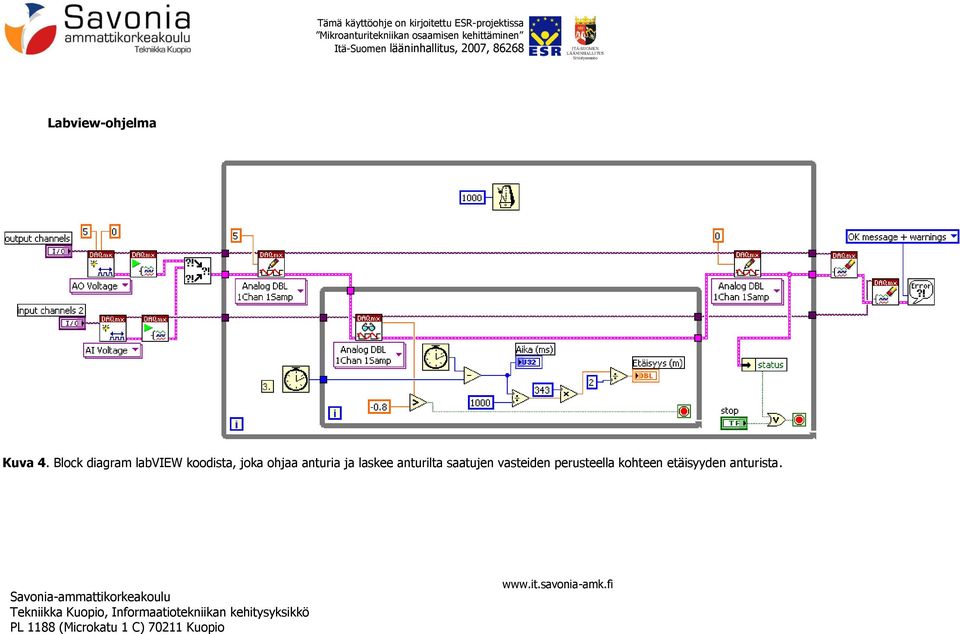 Labview-ohjelma Kuva 4.