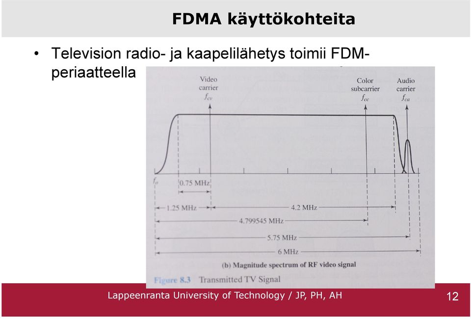 FDMperiaatteella Lappeenranta