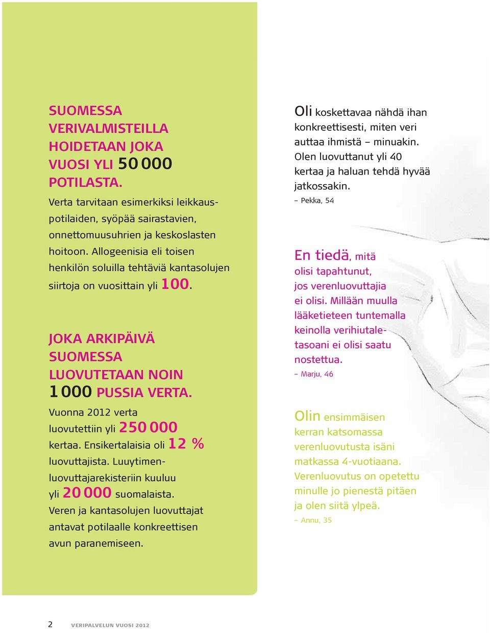 Vuonna 2012 verta luovutettiin yli 250 000 kertaa. Ensikertalaisia oli 12 % luovuttajista. Luuytimen - luo vuttajarekisteriin kuuluu yli 20 000 suomalaista.