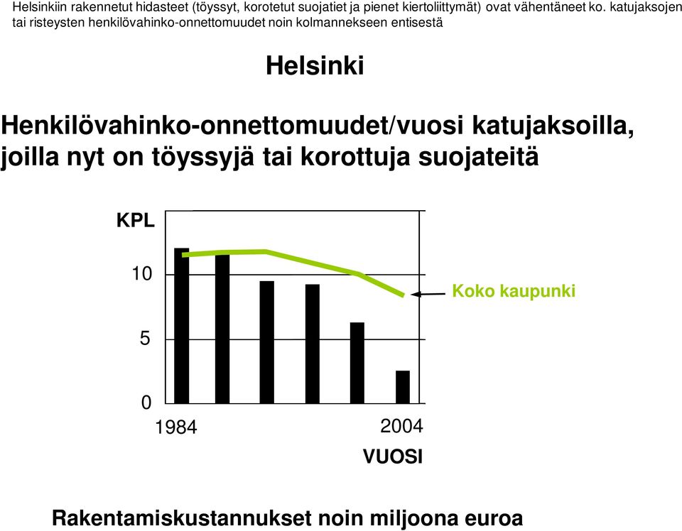 katujaksojen tai risteysten henkilövahinko-onnettomuudet noin kolmannekseen entisestä Helsinki