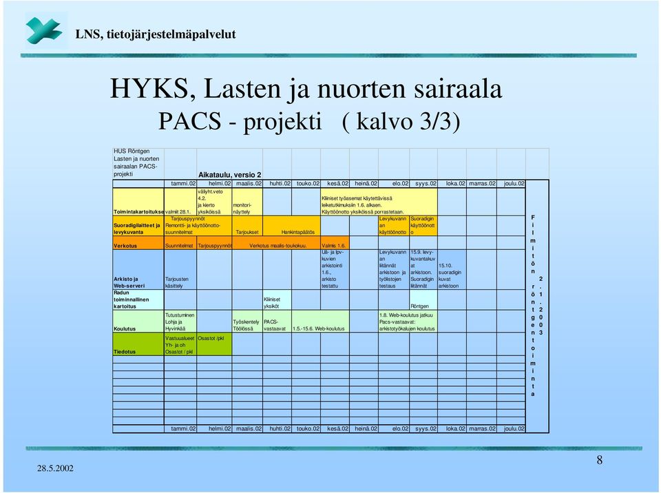 ja kierto yksiköissä monitorinäyttely Tarjouspyynnöt Suoradigilaitteet ja levykuvanta Remontti- ja käyttöönottosuunnitelmat Tarjoukset Hankintapäätös Verkotus Suunnitelmat Tarjouspyynnöt Verkotus