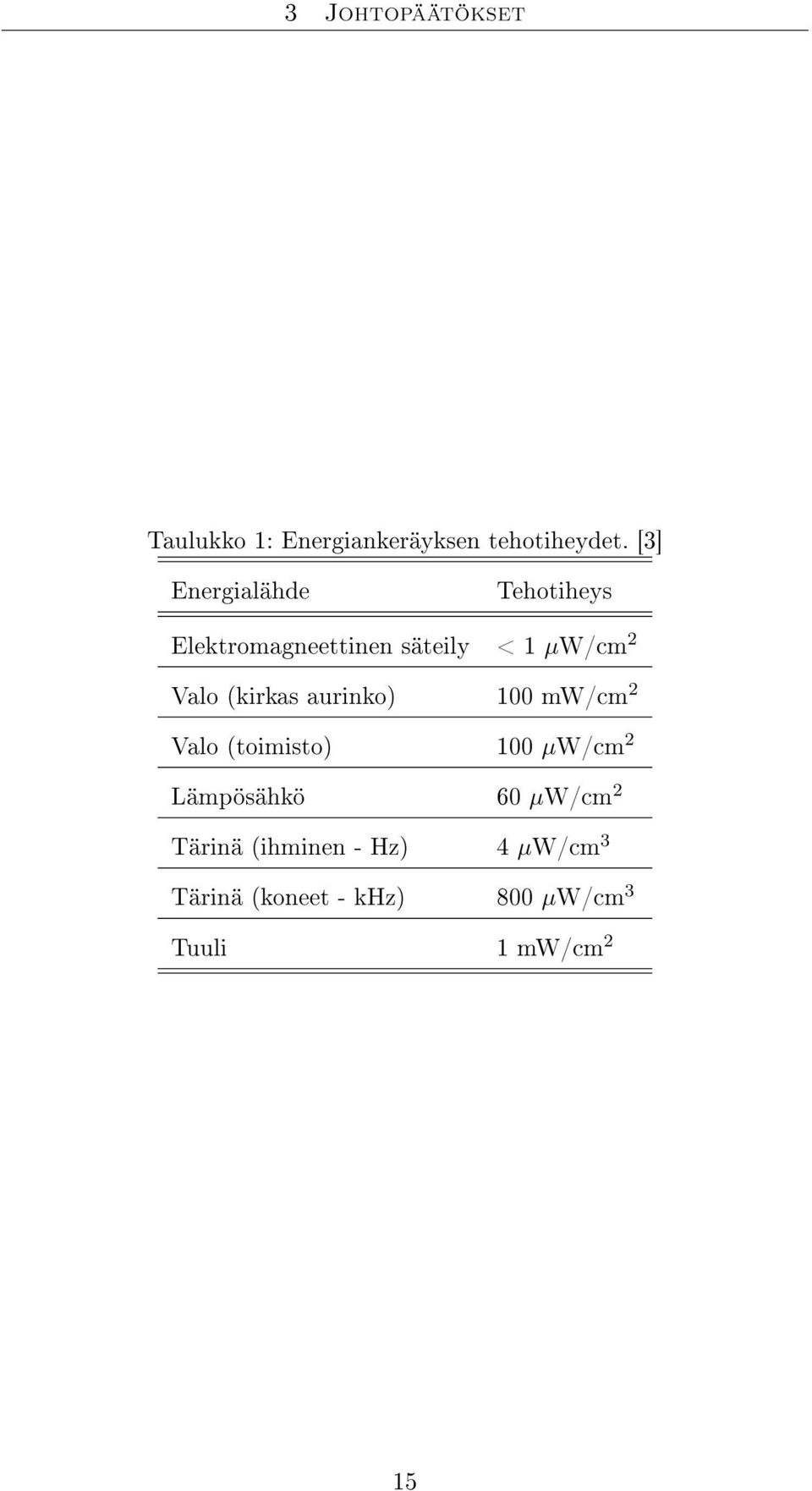 (kirkas aurinko) 100 mw/cm 2 Valo (toimisto) 100 µw/cm 2 Lämpösähkö 60