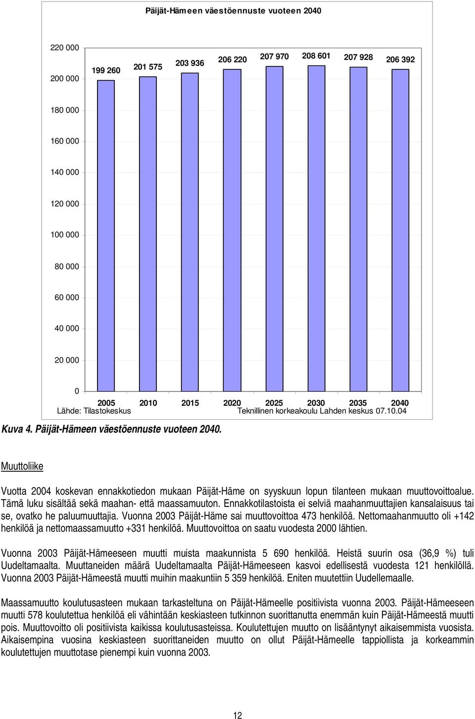 Muuttoliike Vuotta 2004 koskevan ennakkotiedon mukaan Päijät-Häme on syyskuun lopun tilanteen mukaan muuttovoittoalue. Tämä luku sisältää sekä maahan- että maassamuuton.