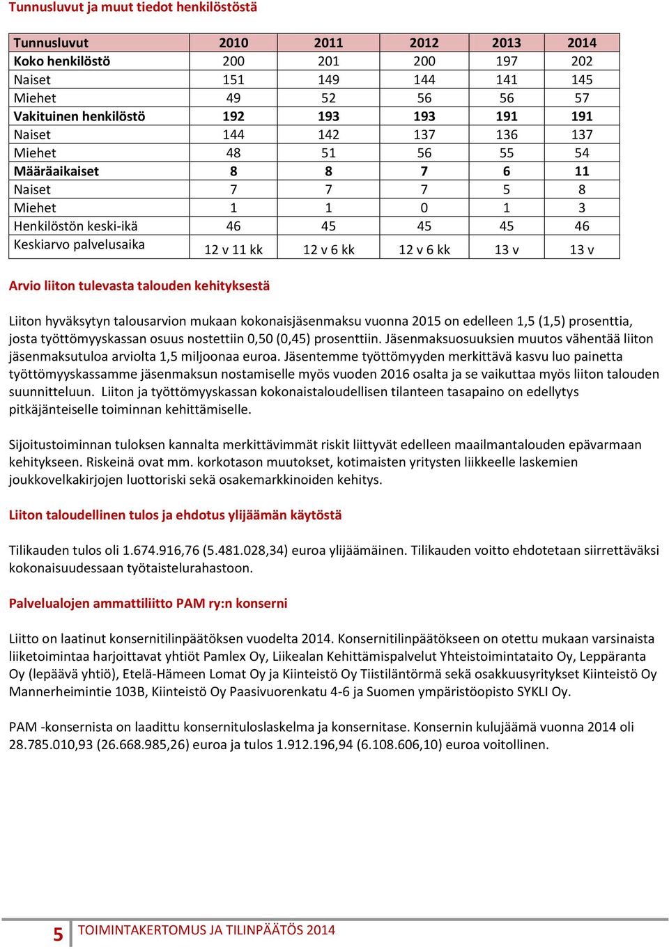 v 6 kk 13 v 13 v Arvio liiton tulevasta talouden kehityksestä Liiton hyväksytyn talousarvion mukaan kokonaismaksu vuonna 2015 on edelleen 1,5 (1,5) prosenttia, josta työttömyyskassan osuus nostettiin