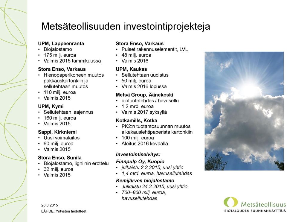 euroa Valmis 2015 Sappi, Kirkniemi Uusi voimalaitos 60 milj. euroa Valmis 2015 Stora Enso, Sunila Biojalostamo, ligniinin erottelu 32 milj. euroa Valmis 2015 20.8.