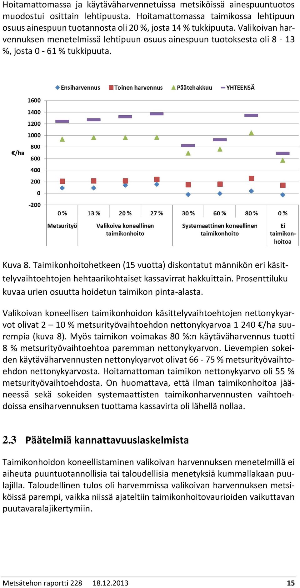 Taimikonhoitohetkeen (15 vuotta) diskontatut männikön eri käsittelyvaihtoehtojen hehtaarikohtaiset kassavirrat hakkuittain. Prosenttiluku kuvaa urien osuutta hoidetun taimikon pinta-alasta.