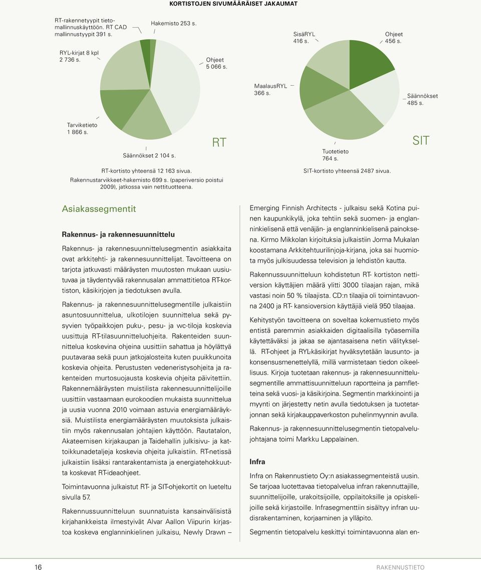 (paperiversio poistui 2009), jatkossa vain nettituotteena. SIT-kortisto yhteensä 2487 sivua.