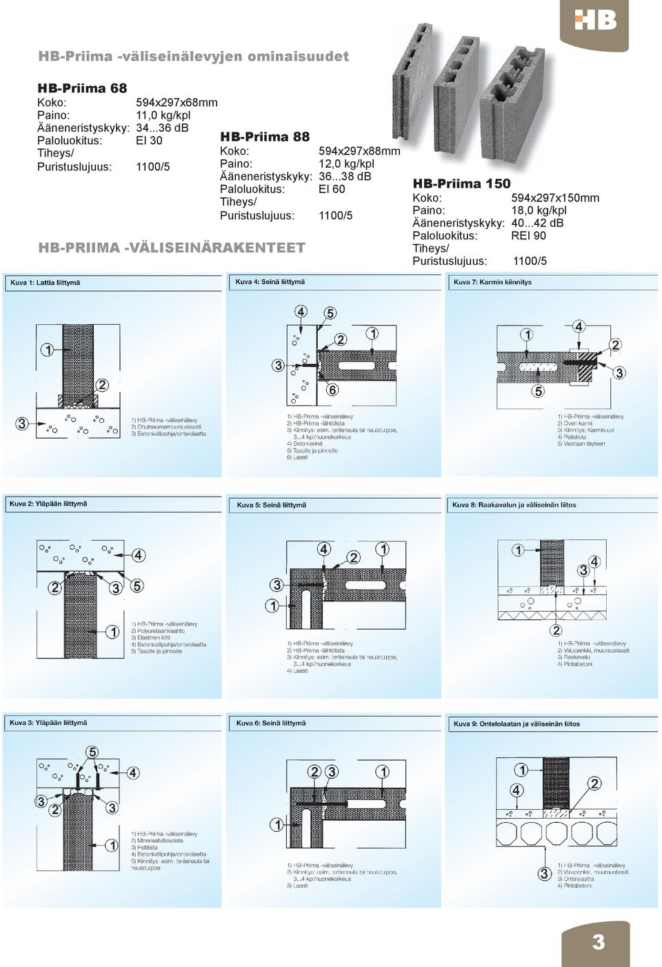 ..36 db HB-Priima 88 EI 30 Koko: Paino: 1100/5 Ääneneristyskyky: Paloluokitus: Tiheys/ Puristuslujuus: HB-PRIIMA