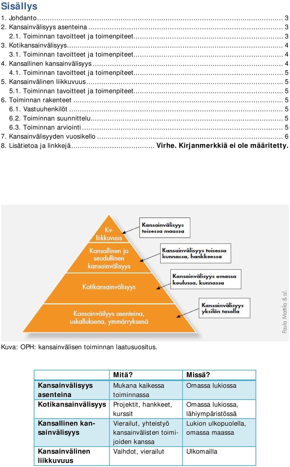 .. 5 6.2. Toiminnan suunnittelu... 5 6.3. Toiminnan arviointi... 5 7. Kansainvälisyyden vuosikello... 6 8. Lisätietoa ja linkkejä... Virhe. Kirjanmerkkiä ei ole määritetty.