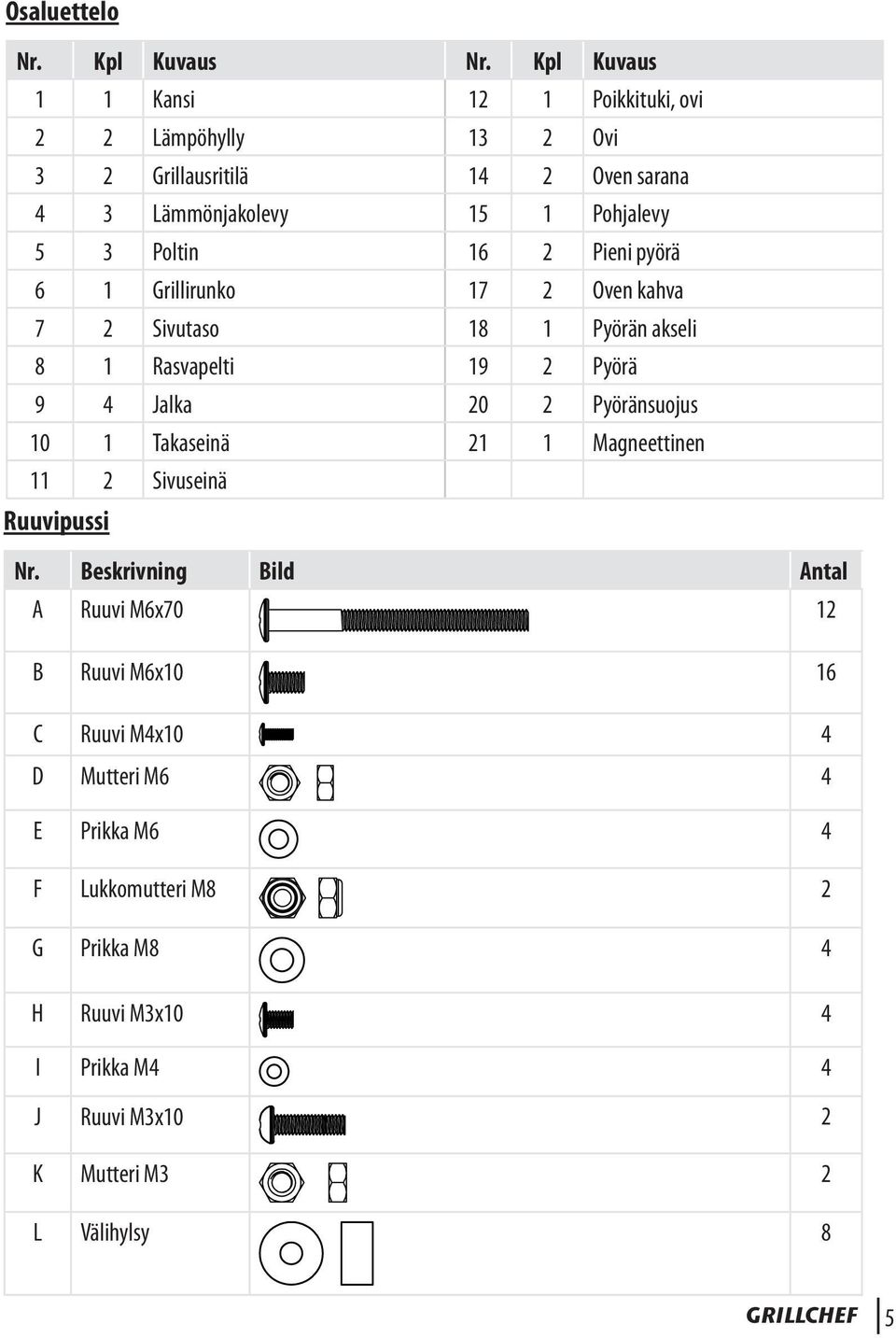 2 Pieni pyörä 6 1 Grillirunko 17 2 Oven kahva 7 2 Sivutaso 18 1 Pyörän akseli 8 1 Rasvapelti 19 2 Pyörä 9 4 Jalka 20 2 Pyöränsuojus 10 1 Takaseinä 21