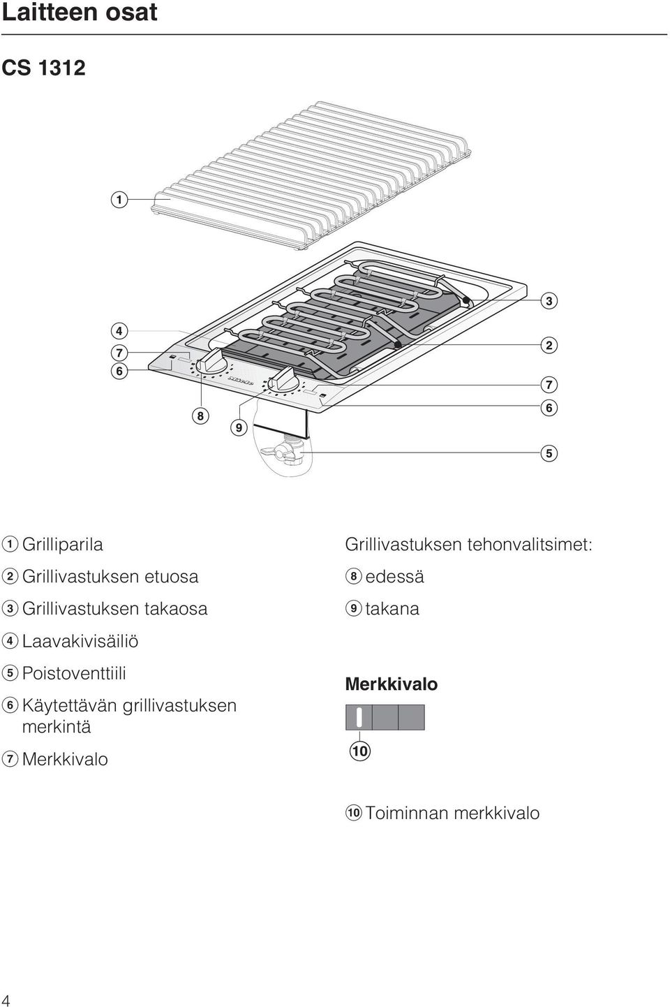 Käytettävän grillivastuksen merkintä Merkkivalo