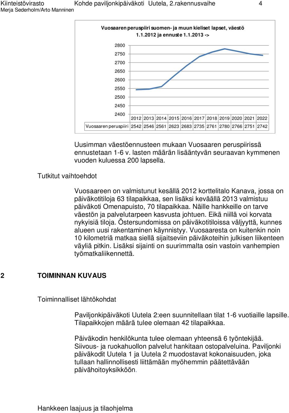 2751 2742 Tutkitut vaihtoehdot Uusimman väestöennusteen mukaan Vuosaaren peruspiirissä ennustetaan 1-6 v. lasten määrän lisääntyvän seuraavan kymmenen vuoden kuluessa 200 lapsella.