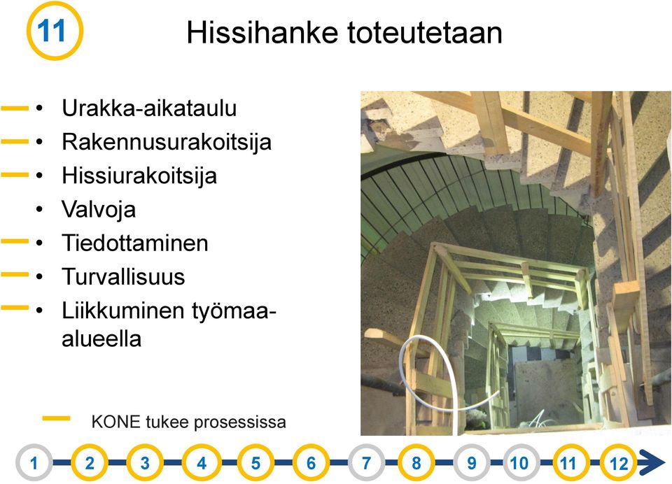 Hissiurakoitsija Valvoja Tiedottaminen