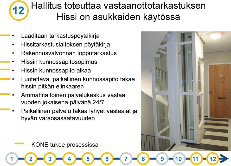 kunnossapito alkaa Luotettava, paikallinen kunnossapito takaa hissin pitkän elinkaaren Ammattitaitoinen