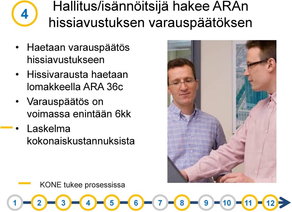 Hissivarausta haetaan lomakkeella ARA 36c Varauspäätös on