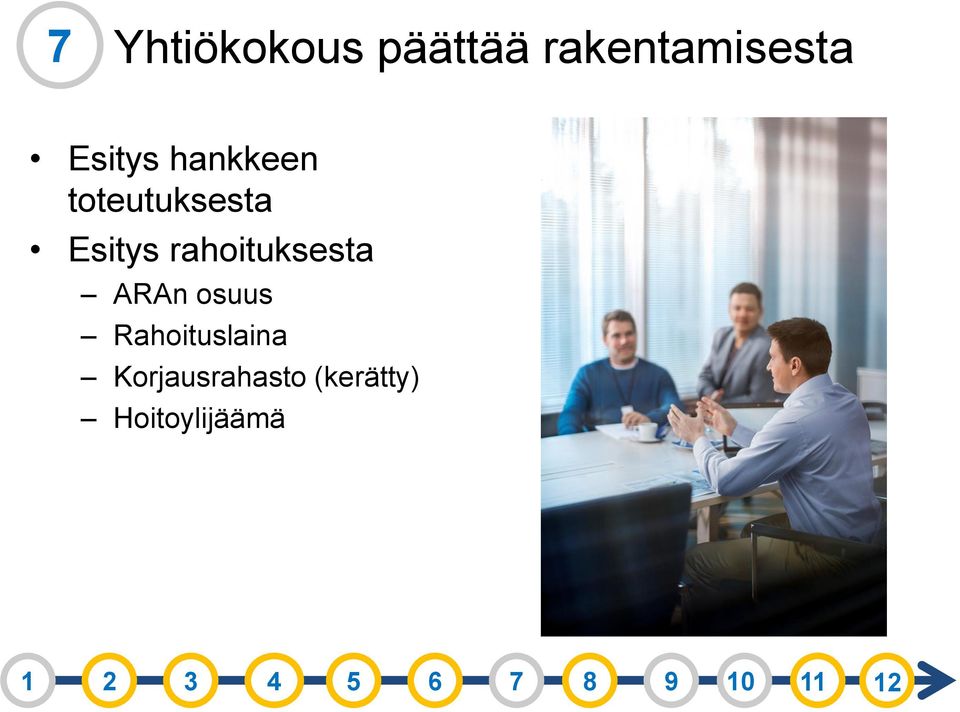 rahoituksesta ARAn osuus