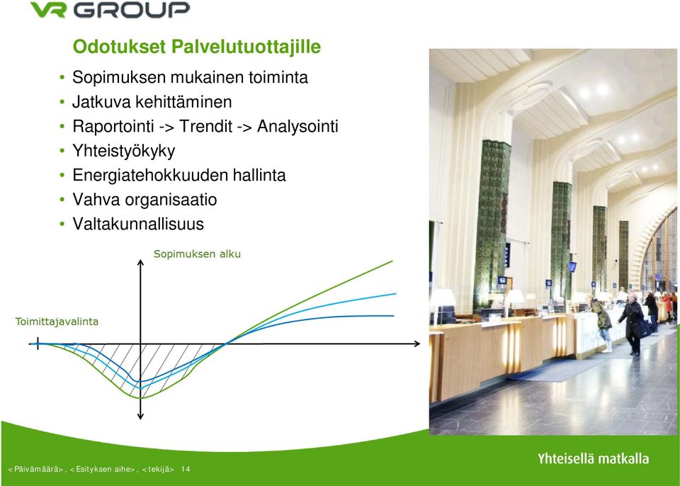 Yhteistyökyky Energiatehokkuuden hallinta Vahva organisaatio