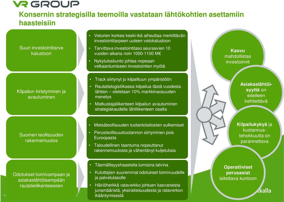 kiristyminen ja avautuminen Track siirtynyt jo kilpailtuun ympäristöön Rautatielogistiikassa kilpailua tästä vuodesta lähtien oletetaan 10% markkinaosuuden menetys Matkustajaliikenteen kilpailun