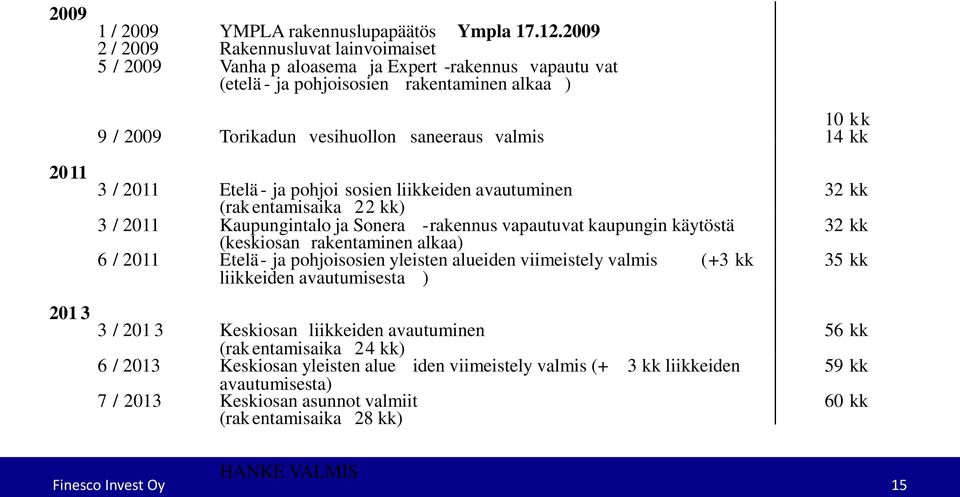 14 kk 2011 3 / 2011 Etelä - ja pohjoi sosien liikkeiden avautuminen (rakentamisaika 22 kk) 3 / 2011 Kaupungintalo ja Sonera -rakennus vapautuvat kaupungin käytöstä (keskiosan rakentaminen alkaa) 6 /