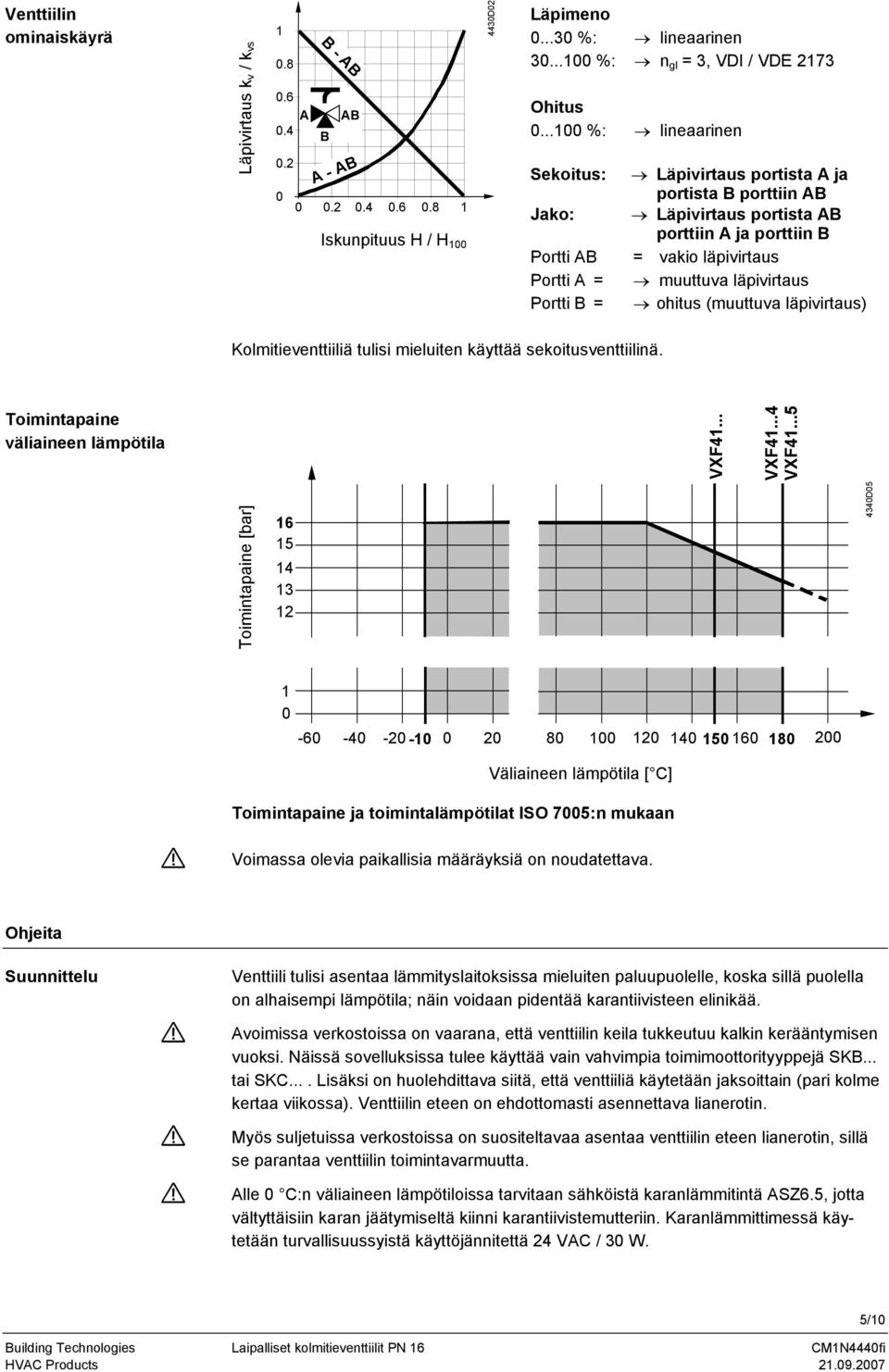 ..100 %: lineaarinen Sekoitus: Jako: Portti A Portti A = Portti = Läpivirtaus portista A ja portista porttiin A Läpivirtaus portista A porttiin A ja porttiin = vakio läpivirtaus muuttuva läpivirtaus