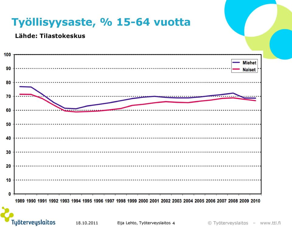 Tilastokeskus 18.10.