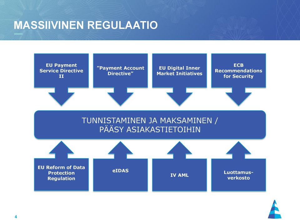 Recommendations for Security TUNNISTAMINEN JA MAKSAMINEN / PÄÄSY