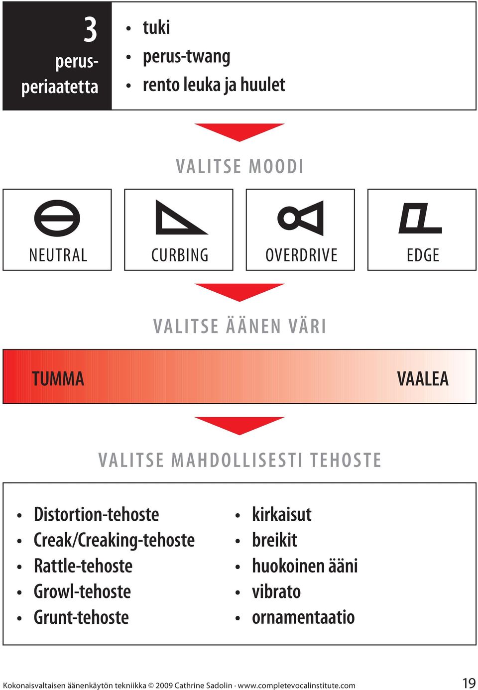 Creak/Creaking-tehoste Rattle-tehoste Growl-tehoste Grunt-tehoste kirkaisut breikit huokoinen ääni