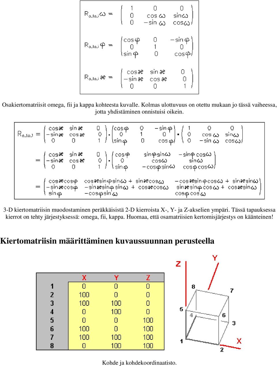 3-D kiertomatriisin muodostaminen peräkkäisistä 2-D kierroista X-, Y- ja Z-akselien ympäri.