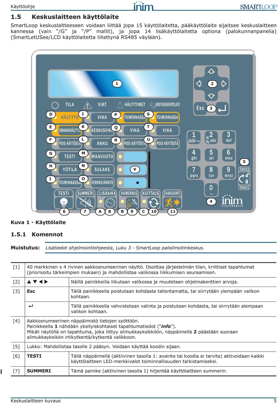 väylään). 1 2 D J P S 3 E K Q T F L R U G M H N V 5 I O 4 Kuva 1 - Käyttölaite 1.5.1 Komennot 6 7 A 8 B 9 C 10 11 Muistutus: Lisätiedot ohjelmointiohjeesta, Luku 3 - SmartLoop paloilmoitinkeskus.