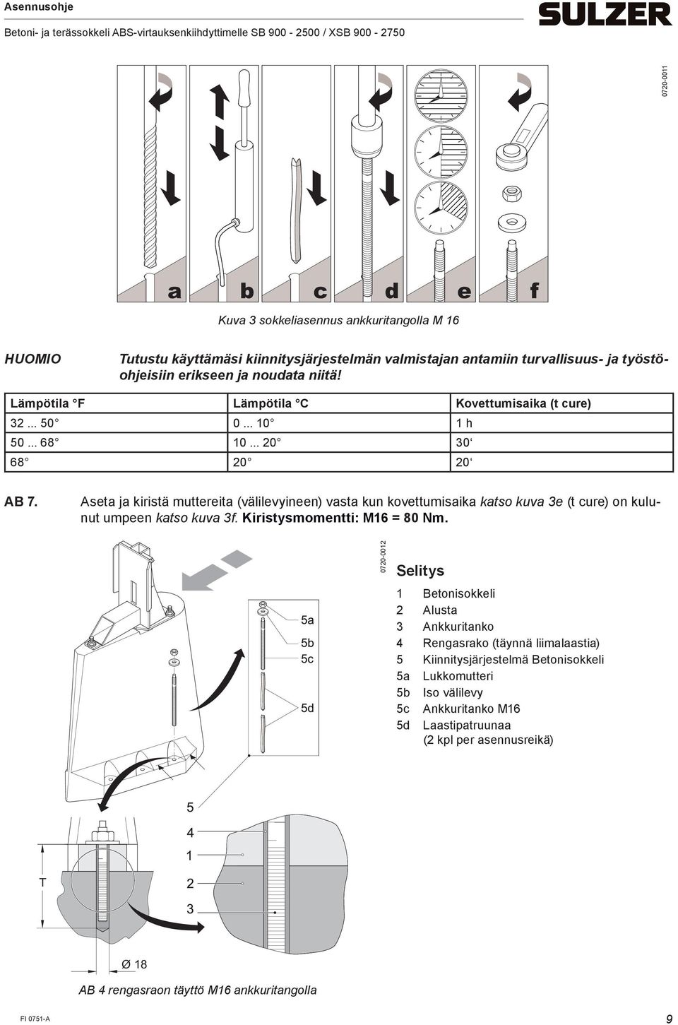 Aseta ja kiristä muttereita (välilevyineen) vasta kun kovettumisaika katso kuva 3e (t cure) on kulunut umpeen katso kuva 3f. Kiristysmomentti: M16 = 80 Nm.