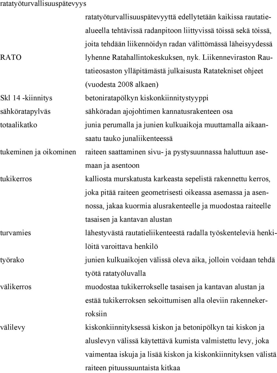 Liikenneviraston Rautatieosaston ylläpitämästä julkaisusta Ratatekniset ohjeet (vuodesta 2008 alkaen) Skl 14 -kiinnitys betoniratapölkyn kiskonkiinnitystyyppi sähköratapylväs sähköradan ajojohtimen