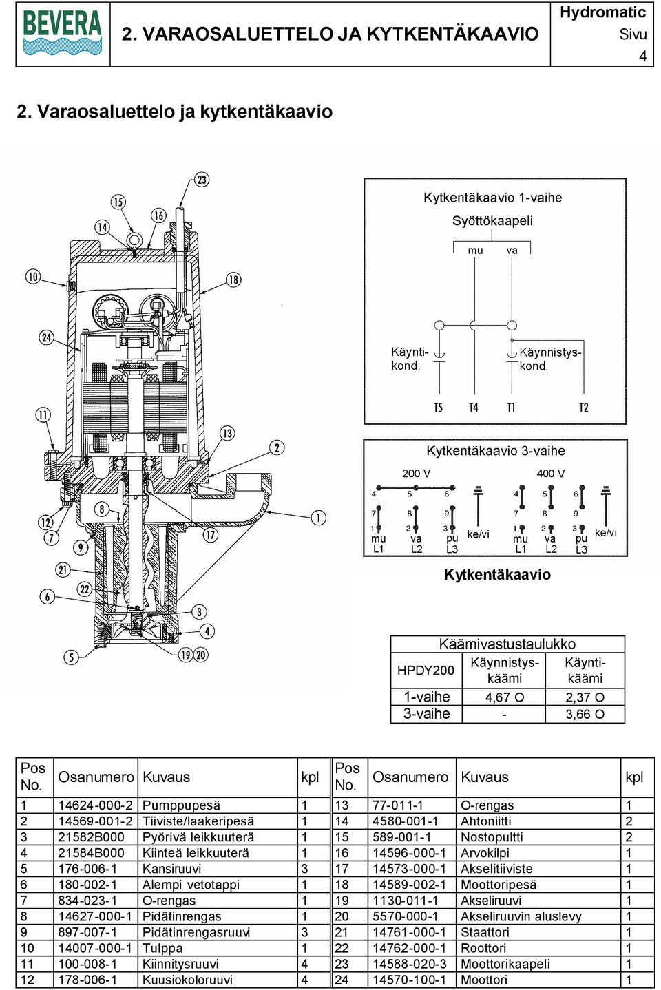 Osanumero Kuvaus 1 14624-000-2 Pumppupesä 1 13 77-011-1 O-rengas 1 2 14569-001-2 Tiiviste/laakeripesä 1 14 4580-001-1 Ahtoniitti 2 3 21582B000 Pyörivä leikkuuterä 1 15 589-001-1 Nostopultti 2 4