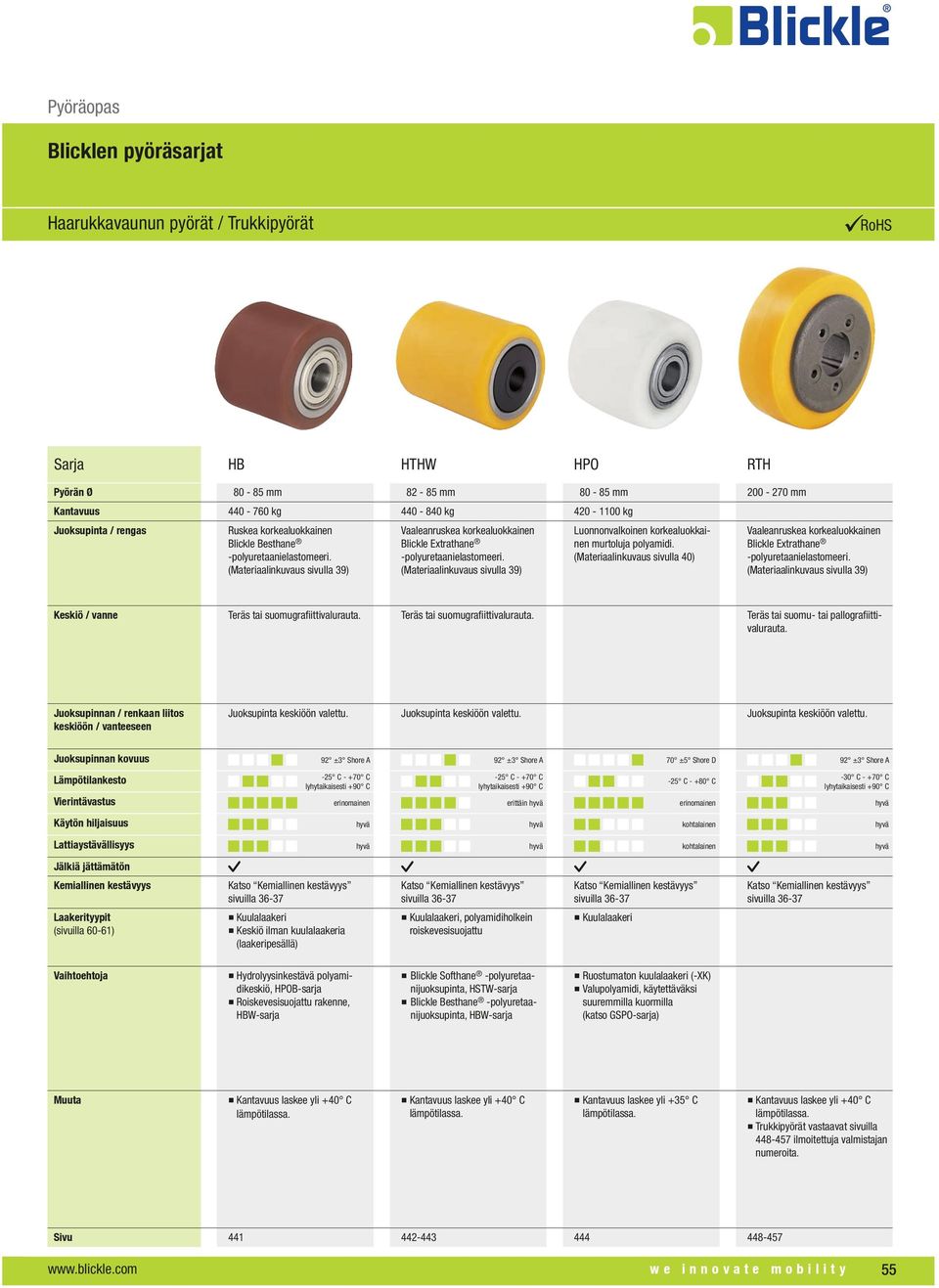 70 ±5 Shore D -30 C - +70 C Keskiö ilman kuulalaakeria (laakeripesällä), polyamidiholkein roiskevesisuojattu Hydrolyysinkestävä polyamidikeskiö, HPOB-sarja Roiskevesisuojattu rakenne, HBW-sarja