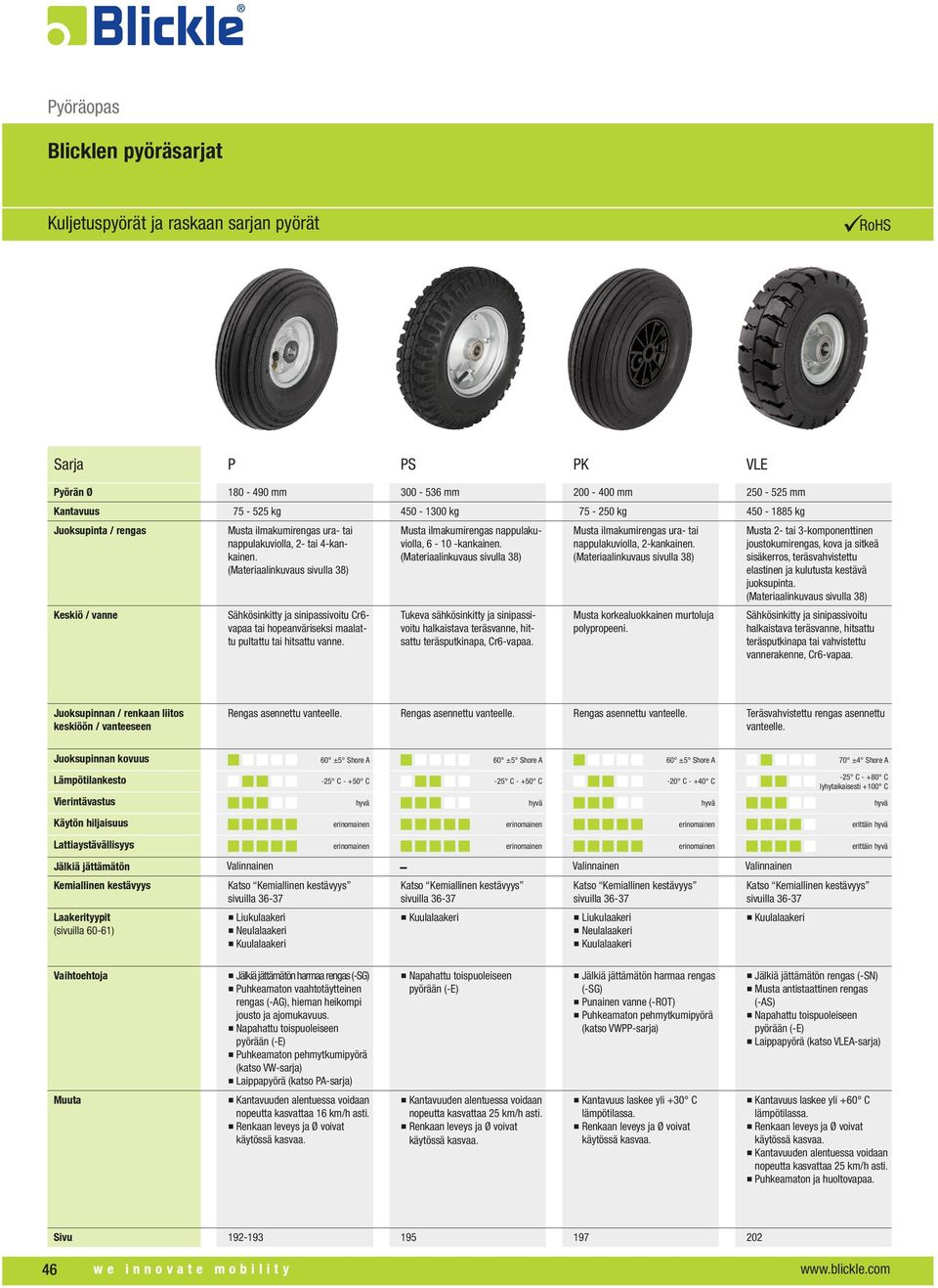 PS PK VLE 300-536 mm 200-400 mm 250-525 mm 450-1300 kg 75-250 kg 450-1885 kg Musta ilmakumirengas nappulakuviolla, 6-10 -kankainen.