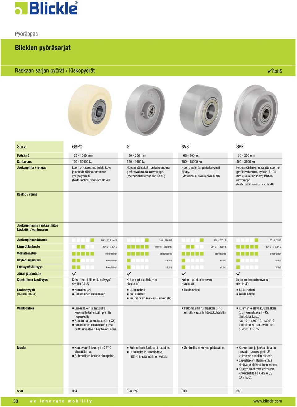 Hopeanväriseksi maalattu suomugrafiittivalurauta, pyörän Ø 125 mm (juoksupinnasta) lähtien rasvanippa.